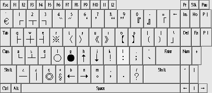 符號小鍵盤示範