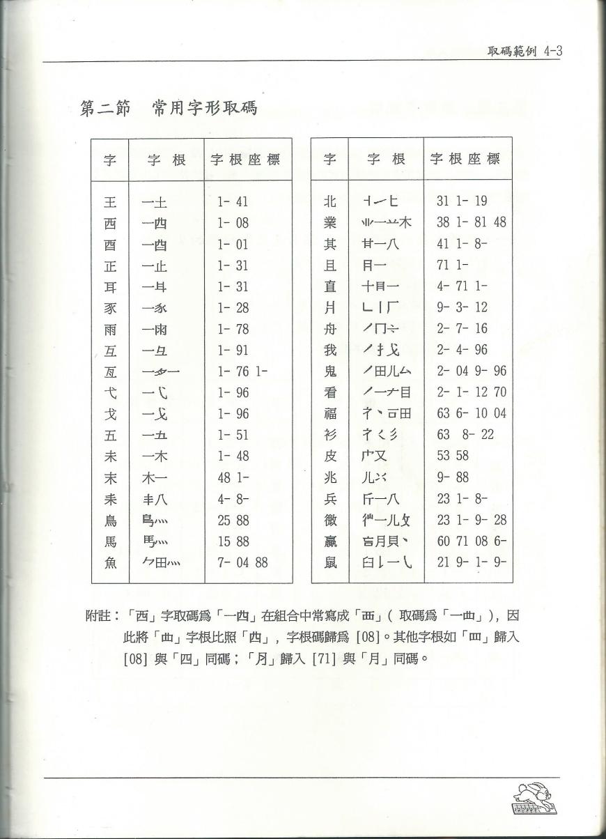【行列輸入法】取碼教學線上掃瞄影像檔分享！