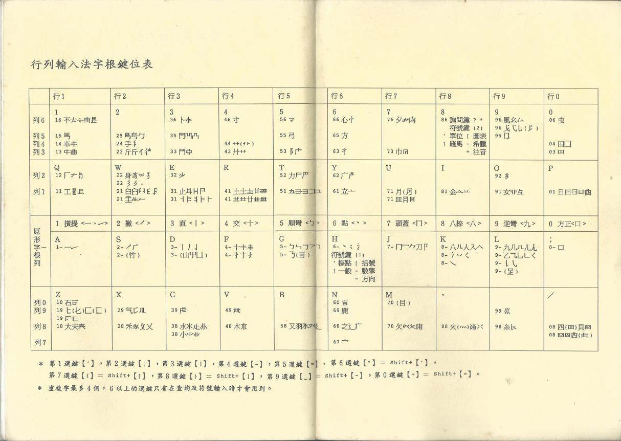 【行列輸入法】取碼教學線上掃瞄影像檔分享！
